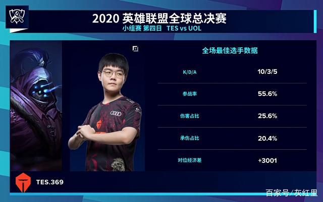 资金结构 资金结构